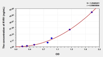 Human Ryanodine Receptor 1, Skeletal (RYR1) ELISA Kit