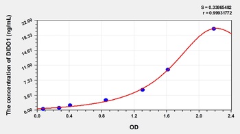 Human Death Inducer Obliterator 1 (DIDO1) ELISA Kit