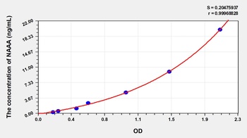 Human N-Acylethanolamine Acid Amidase (NAAA) ELISA Kit