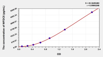 Human WAP Four Disulfide Core Domain Protein 5 (WFDC5) ELISA Kit
