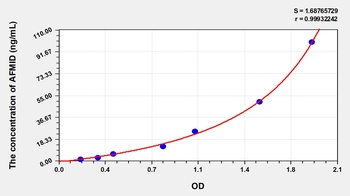 Human Arylformamidase (AFMID) ELISA Kit