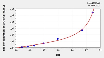 Human Mitogen Activated Protein Kinase 12 (MAPK12) ELISA Kit