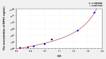 Human Receptor Interacting Serine Threonine Kinase 1 (RIPK1) ELISA Kit
