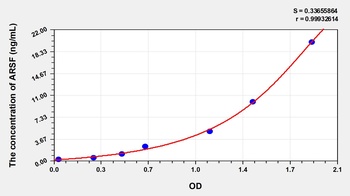 Human Arylsulfatase F (ARSF) ELISA Kit