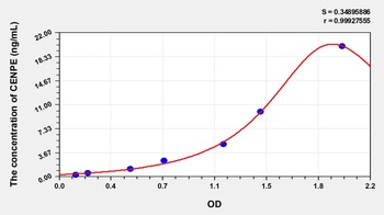 Human Centromere Protein E (CENPE) ELISA Kit
