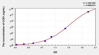 Human Chemokine C-C-Motif Receptor 1 (CCR1) ELISA Kit