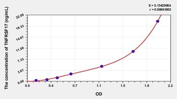Mouse Tumor Necrosis Factor Receptor Superfamily, Member 17 (TNFRSF17) ELISA Kit