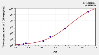 Mouse Chemokine C-C-Motif Receptor 10 (CCR10) ELISA Kit