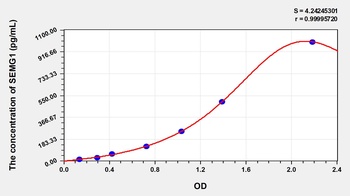 Human Semenogelin I (SEMG1) ELISA Kit