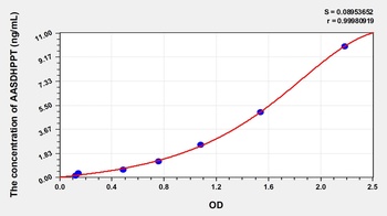 Human Aminoadipate Semialdehyde Phosphopantetheinyl Transferase (AASDHPPT) ELISA Kit