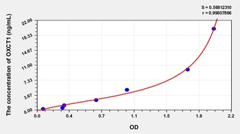 Human 3-Oxoacid Coenzyme A Transferase 1 (OXCT1) ELISA Kit