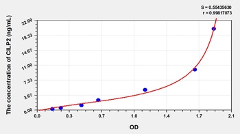 Human Cartilage Intermediate Layer Protein 2 (CILP2) ELISA Kit
