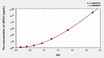 Human Lemur Tyrosine Kinase 3 (LMTK3) ELISA Kit