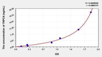 Human Transient Receptor Potential Cation Channel Subfamily C, Member 6 (TRPC6) ELISA Kit