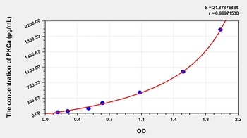 Human Protein Kinase C Alpha (PKCa) ELISA Kit