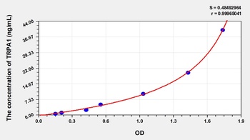 Human Transient Receptor Potential Cation Channel Subfamily A, Member 1 (TRPA1) ELISA Kit