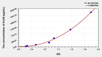 Mouse Kallikrein 6 (KLK6) ELISA Kit