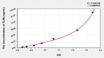 Mouse Toll Like Receptor 6 (TLR6) ELISA Kit