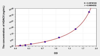 Human Histone Deacetylase 5 (HDAC5) ELISA Kit