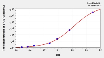 Human SH3 Domain Binding Protein 2 (SH3BP2) ELISA Kit