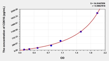 Human Cyclin Dependent Kinase 16 (CDK16) ELISA Kit