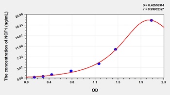 Human Neutrophil Cytosolic Factor 1 (NCF1) ELISA Kit