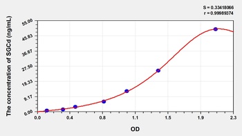 Human Sarcoglycan Delta (SGCd) ELISA Kit