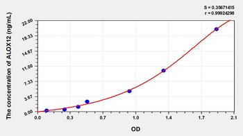 Human Arachidonate-12-Lipoxygenase (ALOX12) ELISA Kit