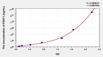 Human Purinergic Receptor P2Y, G Protein Coupled 1 (P2RY1) ELISA Kit