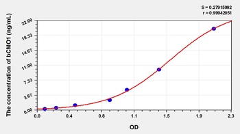 Human Beta-Carotene-15, 15'-Monooxygenase 1 (bCMO1) ELISA Kit
