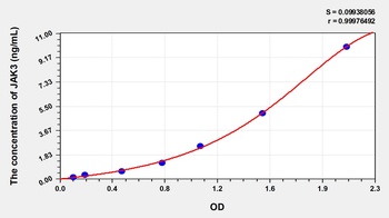 Human Janus Kinase 3 (JAK3) ELISA Kit