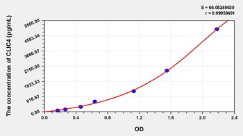 Human Chloride Intracellular Channel Protein 4 (CLIC4) ELISA Kit