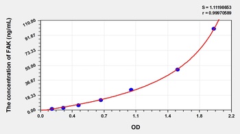 Human Focal Adhesion Kinase (FAK) ELISA Kit