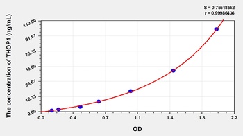 Human Thimet Oligopeptidase 1 (THOP1) ELISA Kit
