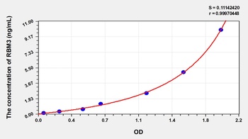 Human RNA Binding Motif Protein 3 (RBM3) ELISA Kit