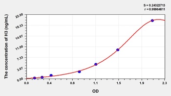 Human / Mouse / Rat Histone H3 (H3) ELISA Kit