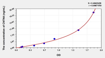 Human Contactin 4 (CNTN4) ELISA Kit