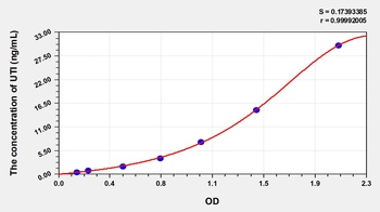 Human Urinary Trypsin Inhibitor (UTI) ELISA Kit