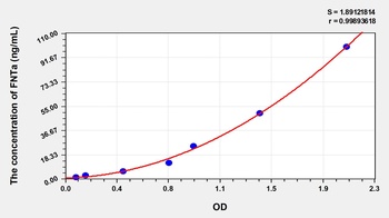 Human Farnesyltransferase Alpha (FNTa) ELISA Kit