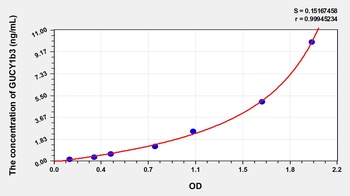 Human Guanylate Cyclase 1 Beta 3 (GUCY1b3) ELISA Kit