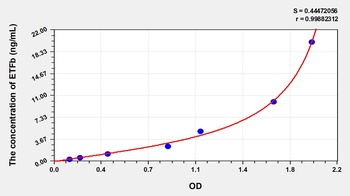 Human Electron Transfer Flavoprotein Beta Polypeptide (ETFb) ELISA Kit