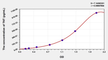 Human Troponin T (TNT) ELISA Kit