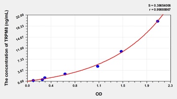 Human Transient Receptor Potential Cation Channel Subfamily M, Member 8 (TRPM8) ELISA Kit