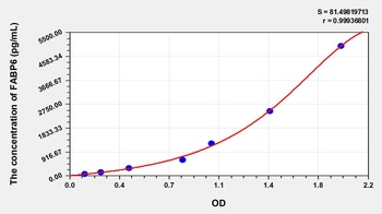 Rat Fatty Acid Binding Protein 6, Ileal (FABP6) ELISA Kit