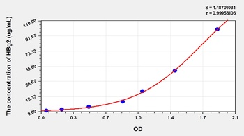 Human Hemoglobin Gamma 2 (HBg2) ELISA Kit