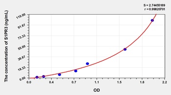 Human Sphingosine 1 Phosphate Receptor 3 (S1PR3) ELISA Kit