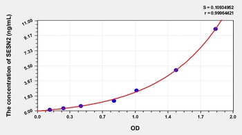 Human Sestrin 2 (SESN2) ELISA Kit
