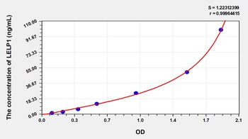 Human Late Cornified Envelope Like Proline Rich Protein 1 (LELP1) ELISA Kit