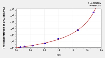 Human Brain Specific Angiogenesis Inhibitor 3 (BAI3) ELISA Kit
