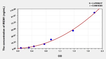 Mouse Immune Receptor Expressed on Myeloid Cells 1 (IREM1) ELISA Kit